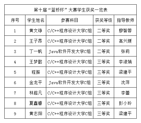 工作簿1
